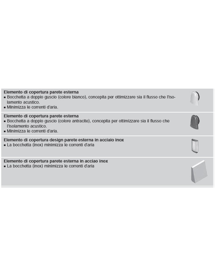 Elemento di copertura esterno antracite