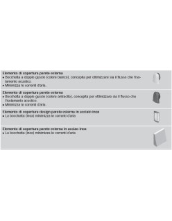 Elemento di copertura desing esterno inox