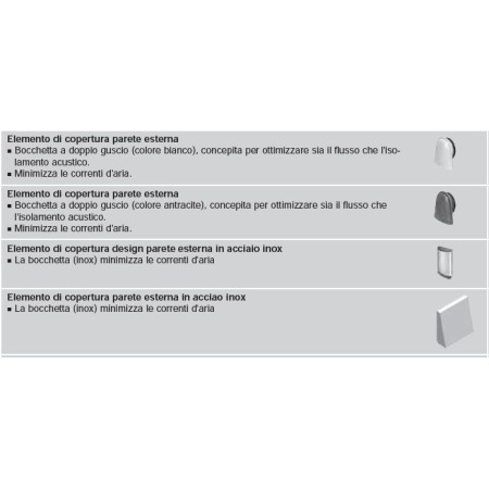 Stainless steel external design covering element